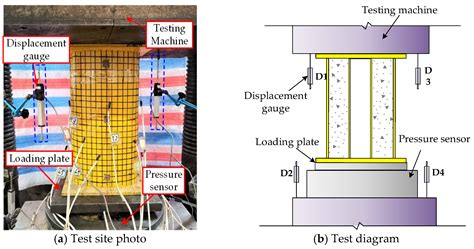 Axial Compression Test and Numerical Investigation 